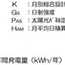 太陽光発電システム発電量予測 2